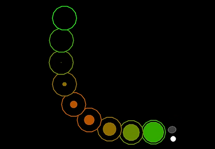 A curved path of color-coded circular targets with variable fill levels and two cursors.